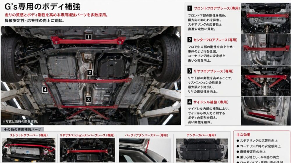 個性をさらに引き立てるG'sオーナー定番のカスタム