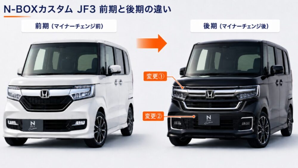 N-BOXカスタムJF3の前期と後期の違い